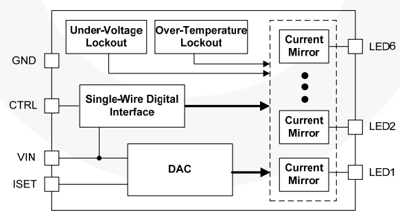 Block Diagram - onsemi / Fairchild FAN562x Linear LED Drivers